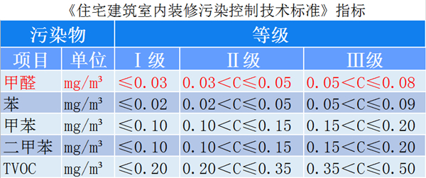 住宅建筑指標(biāo)600xp.jpg