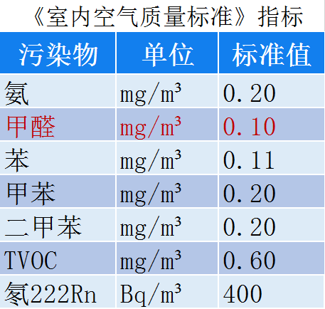 室內(nèi)空氣指標(biāo)1.png